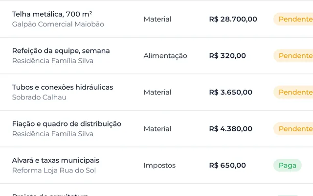Trecho da lista de despesas, cada uma com a obra, a categoria, o valor e a situação