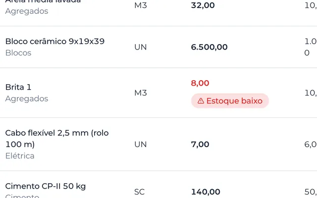 Trecho do estoque com a quantidade de cada material e o aviso de estoque baixo