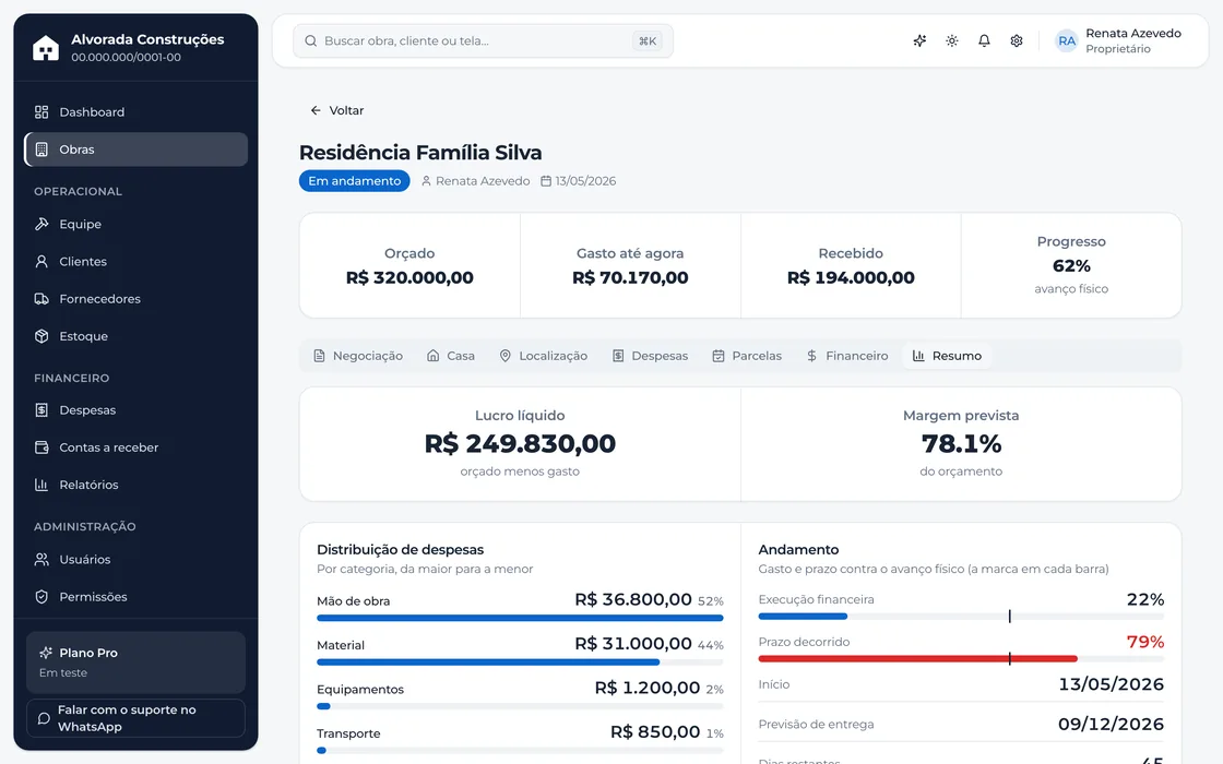 Resumo de uma obra com valor fechado, recebido, gasto e lucro