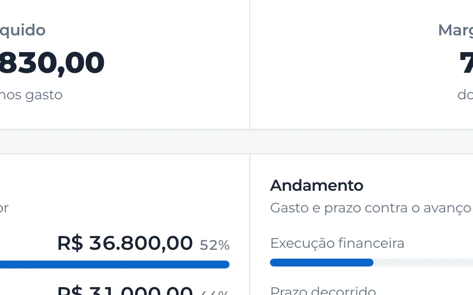Resumo da obra, de perto: total recebido e lucro líquido lado a lado