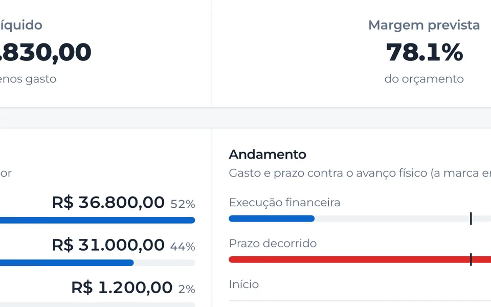 Resumo da obra com o total recebido e o lucro líquido lado a lado