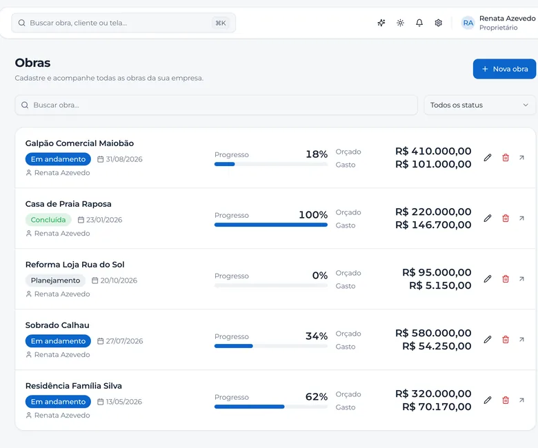 Lista de obras: cada uma com a situação, o progresso, o orçado e o gasto