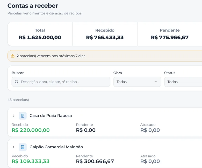 Contas a receber: total, recebido e pendente, o aviso das parcelas que vencem nos próximos 7 dias e, embaixo, o recebido, o pendente e o atrasado de cada obra
