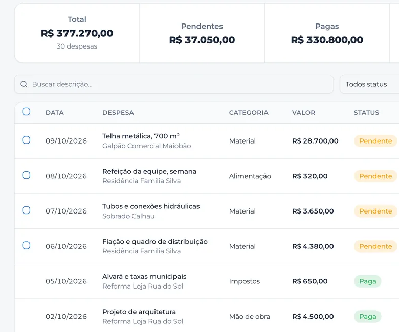 Despesas de todas as obras: data, obra, categoria, valor e situação de cada uma