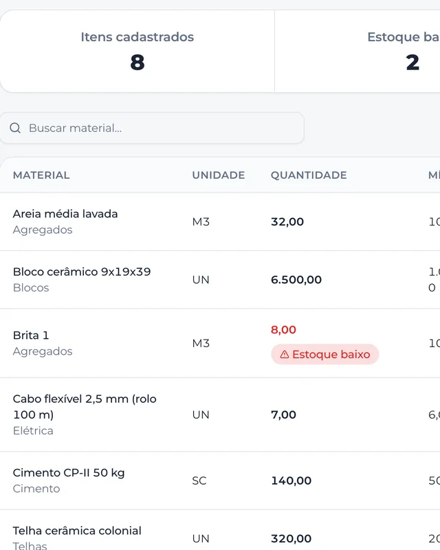 Trecho do estoque com os itens cadastrados, o aviso de estoque baixo e a quantidade de cada material